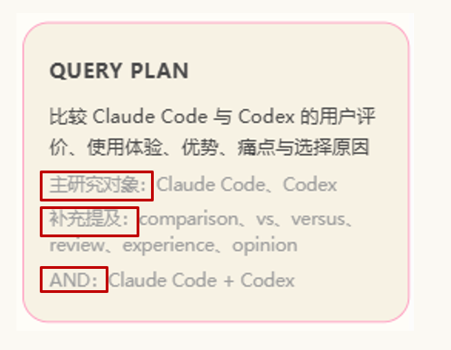 ScoutAI 关键词生成模块